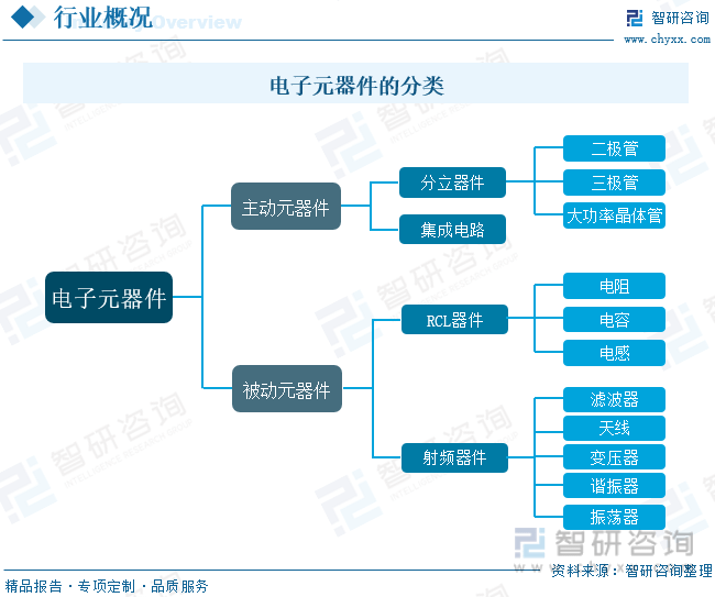 jn江南体育【行业趋势】2023年中国电子元器件行业发展政策、竞争格局及未来前景