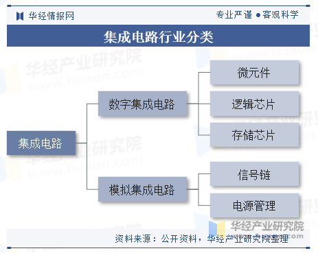 jn江南体育2023年中国集成电路行业发展现状分析国产化替代趋势显著