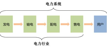 jn江南体育电力行业产业链及相关企业概述