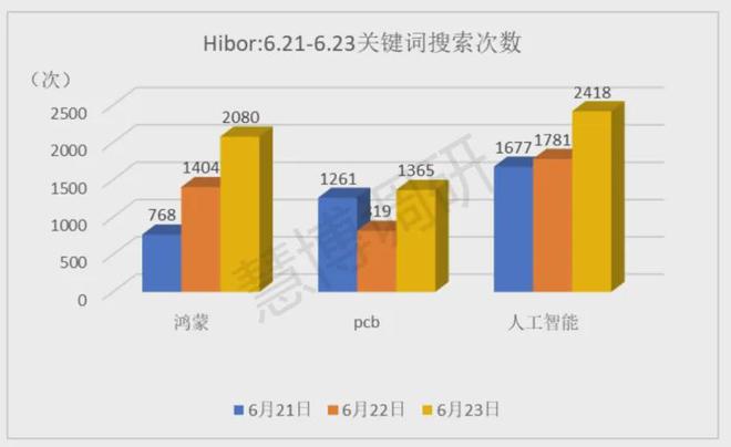 jn江南体育纯血鸿蒙生态崛起端侧AI新助力PCB行业大爆发