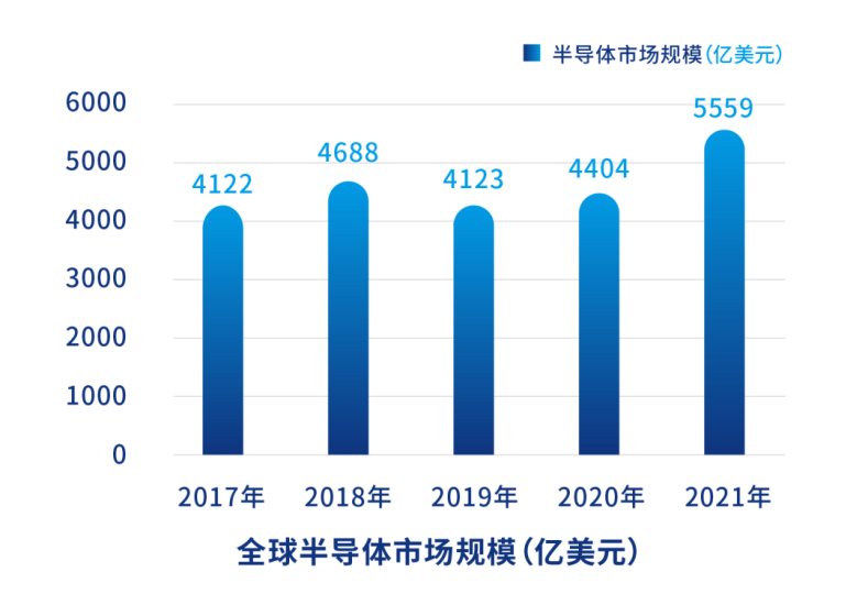 jn江南体育服务电子行业 云汉芯城数字化技术的创新与实践