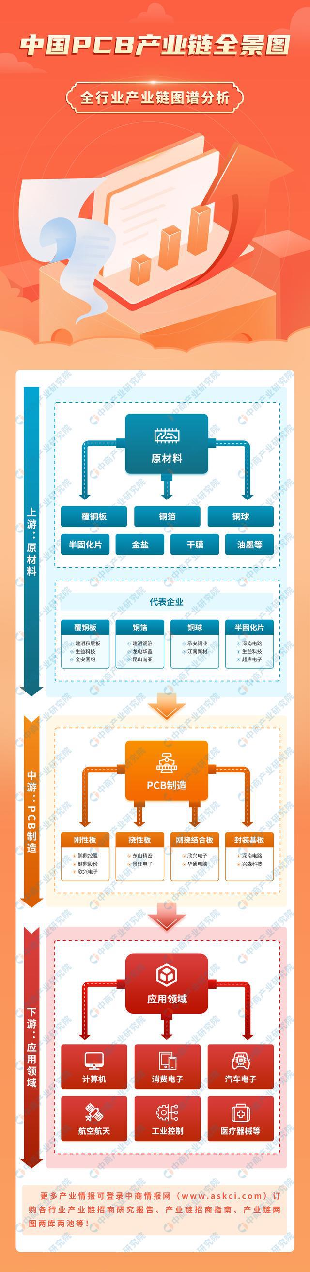 jn江南体育2024年中国印制电路板(PCB)产业链图谱研究分析