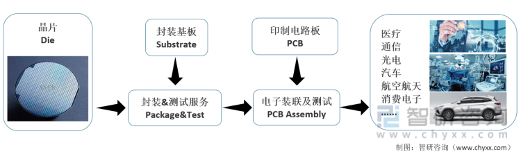 jn江南体育一文了解2022年中国印制电路板发展环境（PEST）分析：行业增长保