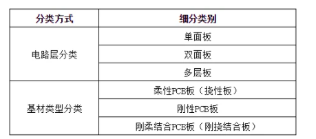 jn江南体育PCB行业现状及发展前景分析