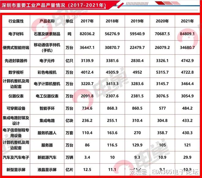 jn江南体育电巢：深圳13家国企和民企入局打造全球电子元器件集散中心