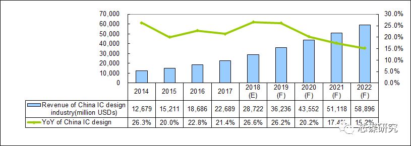 jn江南体育中国集成电路设计企业TOP10一览