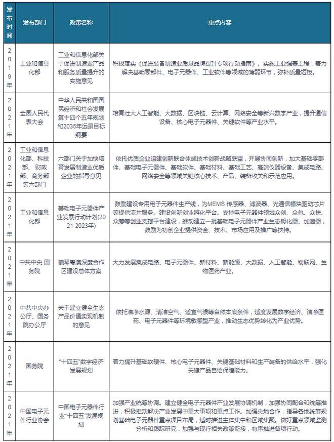 jn江南体育我国及部分省市电子元器件行业相关政策汇总