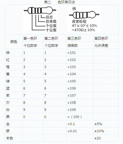 jn江南体育 - 常用电子元件的图解和作用之电容器