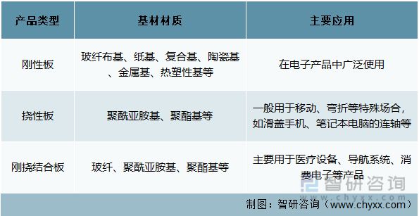 jn江南体育 - 洞察2022：一文了解中国PCB行业发展现状及趋势